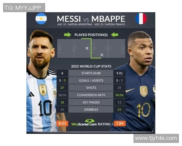 2022世界杯足球明星大盘点：从梅西到姆巴佩谁是最闪耀的球场之星