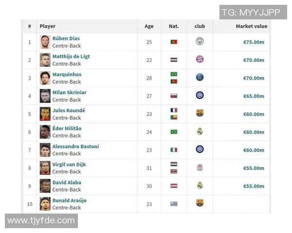 足球球星身价排行榜揭秘各大球员的财富与市场价值分析