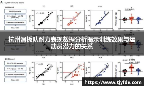 杭州滑板队耐力表现数据分析揭示训练效果与运动员潜力的关系